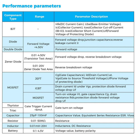 Performance parameters table for Ultimate LCR Meter And ESR Tester With Full Color TFT Display, showing test capabilities