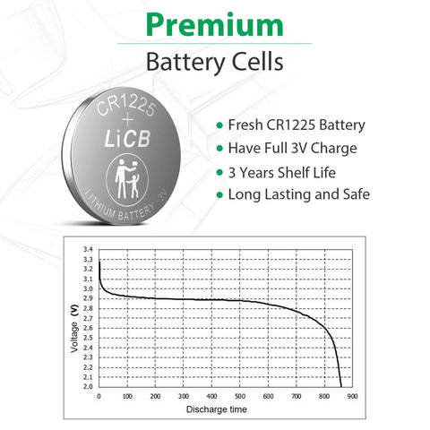 Premium CR1225 lithium battery cell with 3V charge details and voltage discharge graph, Top Shelf Cr1225 Lithium Batteries Pump Out Kickass 3 Volt Power For Remotes And Gadgets.