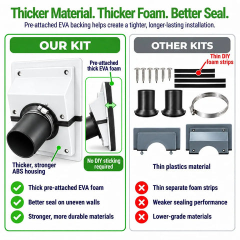 Knockout HVAC Wall Penetration Cover Kit that slays ugly AC line sets with thick EVA foam for superior sealing.