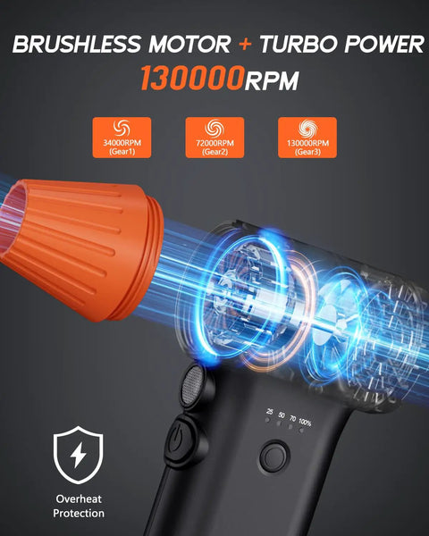 Cordless Air Duster 130000 RPM With 3 Gear Speed Handheld Blower Rechargeable For PC Keyboard Camera Car Interior And Home Cleaning Quick Dust Removal In Seconds No Wipe Needed Boss Level Clean with turbo mode highlight.