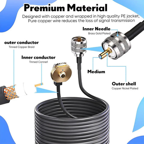 Three Quarters Inch NMO Mount With L Bracket Built Tough 16 Foot RG58 Coax Cable Pure Copper NMO To PL259 Waterproof Cap for VHF UHF CB Dual Band Radio Antenna showing detailed cross-section and components