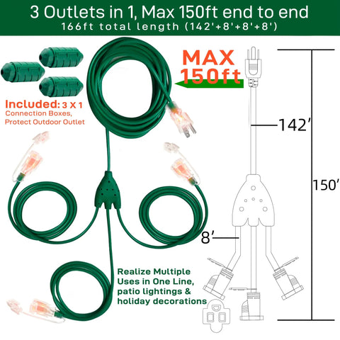 Outdoor Extension Cord 150 Ft With 1 To 3 Splitter, 3 Outlets, 16 AWG Heavy Duty, ETL Listed, diagram showing 166 ft total reach