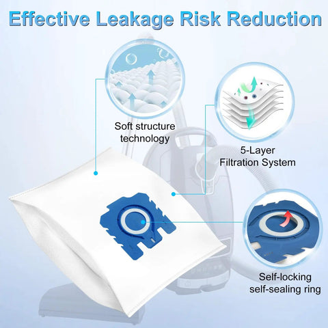 Illustration of Upgraded 16 Pack 3D AirClean Dust Bags Replacement with soft structure, 5-layer filtration, and self-sealing ring.