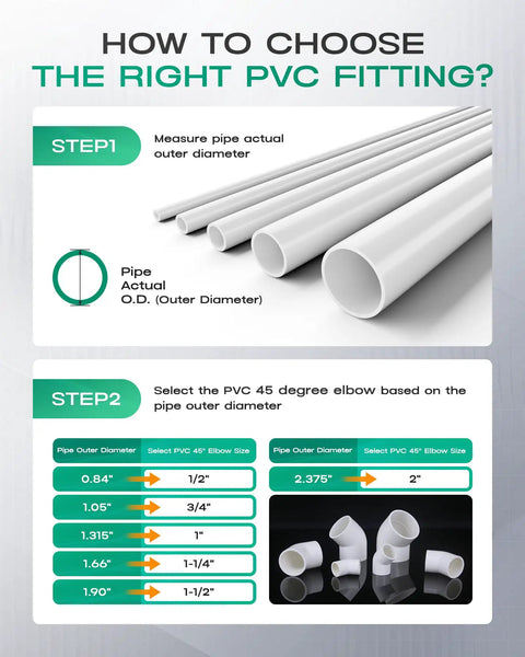 Guide on selecting Four Pack 1-1/2 Inch 45 Degree PVC Elbow Fittings Furniture Grade SCH40 PVC Connectors for DIY projects.