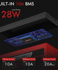 Graphic showing 10A BMS and 128W load power for 12V 10Ah LiFePO4 Battery With 5000 Plus Deep Cycles And 10 Year Life Beefy Yet Lightweight.