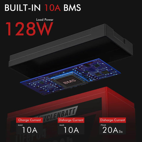 Graphic showing 10A BMS and 128W load power for 12V 10Ah LiFePO4 Battery With 5000 Plus Deep Cycles And 10 Year Life Beefy Yet Lightweight.
