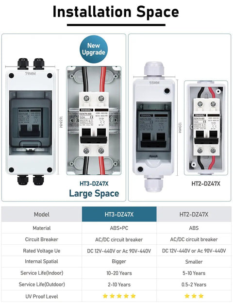Comparison of HT3-DZ47X and HT2-DZ47X solar circuit breakers with installation space and specifications.