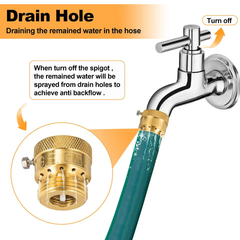 Close-up of Three Quarter Inch Solid Brass Garden Hose Connection Vacuum Breaker Backflow Preventer Kit attached to spigot, showing drain hole function and water flow prevention.
