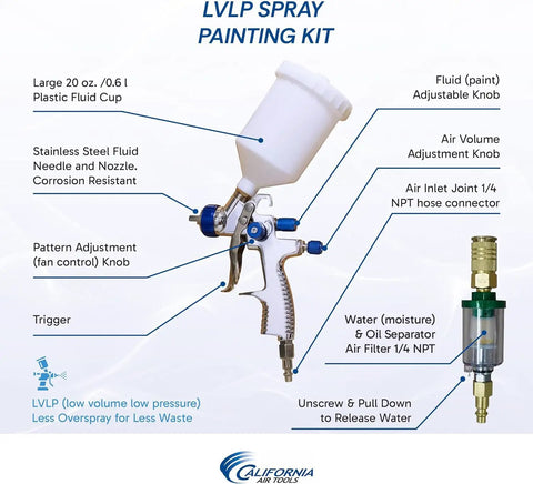 LVLP Spray Painting Kit with 20 oz plastic fluid cup, stainless steel nozzle, and adjustable knobs for air and fluid control.