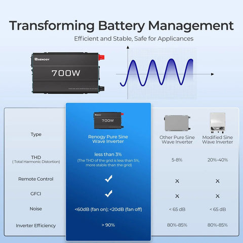 Hella Reliable 700 Watt Pure Sine Wave Inverter 12V To 110V DC AC Converter with specs detail and remote connection.