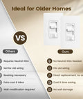 Comparison of Real Smooth Flicker Free Dimmer Switch For Leds And Cfl Bulbs with others, highlighting key benefits and features.