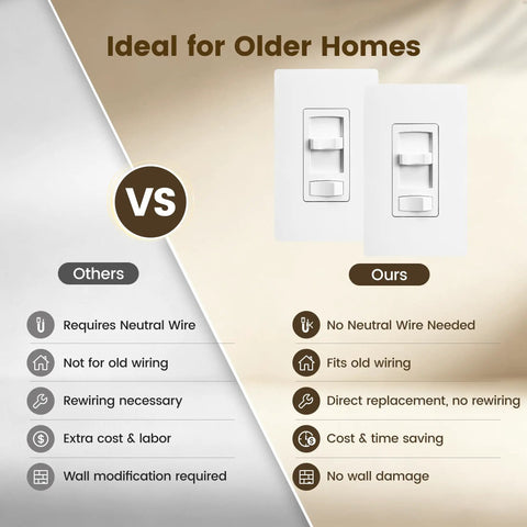 Comparison of Real Smooth Flicker Free Dimmer Switch For Leds And Cfl Bulbs with others, highlighting key benefits and features.