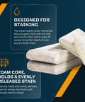 Cut To Size Staining Pads 2 Pack With Micro Brush Material For Wood Stains And Oil Based Finishes, Streak Free Finish