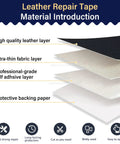 Diagram showing layers of Self Adhesive Leather Repair Patch Tape For Car Seats And Furniture, Heavy Duty Vinyl Repair Patch For Couches And Sofas