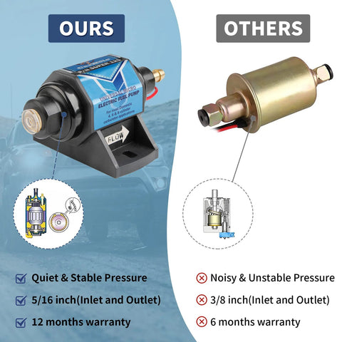 Comparison of 12V Electric Fuel Pump For Gasoline Engines, 5-9 PSI, 35 GPH, 5/16 Inch Inlet And Outlet with another pump.