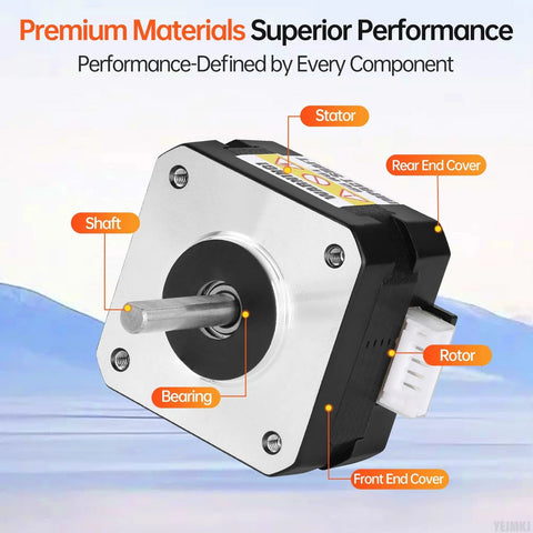 Front view of a NEMA 17 stepper motor with protruding shaft, silver front plate, black body, and labeled components
