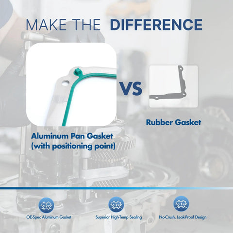 Comparison of aluminum gasket vs rubber gasket in Ford 10R80 Transmission Filter Kit With Gasket Seal Plug In Replacement.