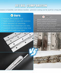 Comparison showing Heavy Duty 36 Inch Stainless Steel Piano Hinge 3 Inch Wide Continuous Hinge 2 Pack 0.06 Thick for Cabinets Doors Toolboxes.