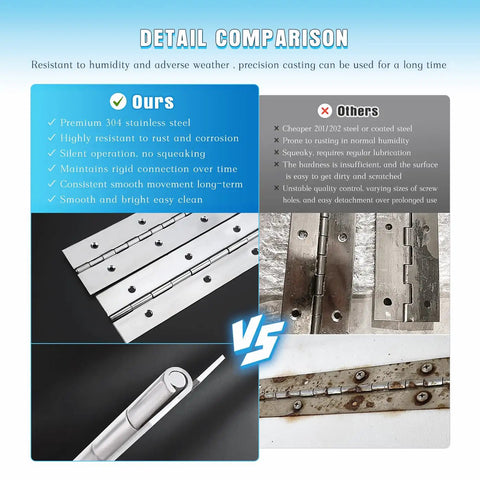 Comparison showing Heavy Duty 36 Inch Stainless Steel Piano Hinge 3 Inch Wide Continuous Hinge 2 Pack 0.06 Thick for Cabinets Doors Toolboxes.