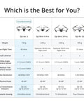 Comparison chart of DJI Air 3, DJI Mini 4 Pro, DJI Mini 3 Pro, and DJI Air 2S drones with specifications.