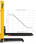 Self Loading Electric Pallet Stacker With 2116 Lbs Capacity And 51 Inch Lift Height displaying load capacity chart for usage details.