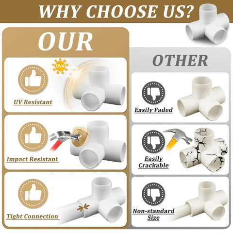 Comparison of UV resistant, impact resistant, tight connection features of Beefy 20 Pack Half Inch PVC 4 Way Fittings for SCH40.
