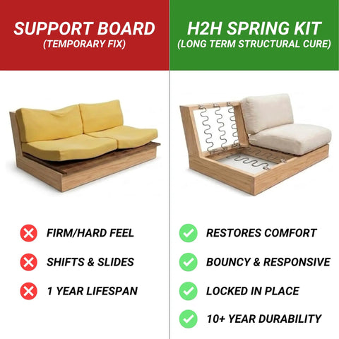 Comparison of support board vs. 4 Pack Couch Sagging Cushion Repair Kit For Recliners And Sofas Heavy Duty Spring Replacement