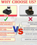 Comparison of Six Outlet Tact Push Button Igniter Kit vs others, highlighting durability, flame consistency, outdoor endurance