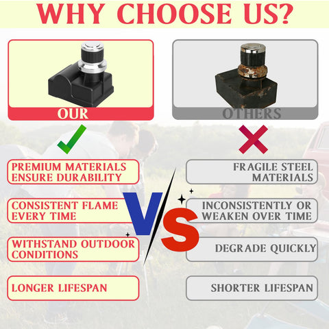 Comparison of Six Outlet Tact Push Button Igniter Kit vs others, highlighting durability, flame consistency, outdoor endurance