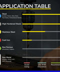 Front view of carbide roughing end mill application table infographic with steel-type bars and drill imagery in background.