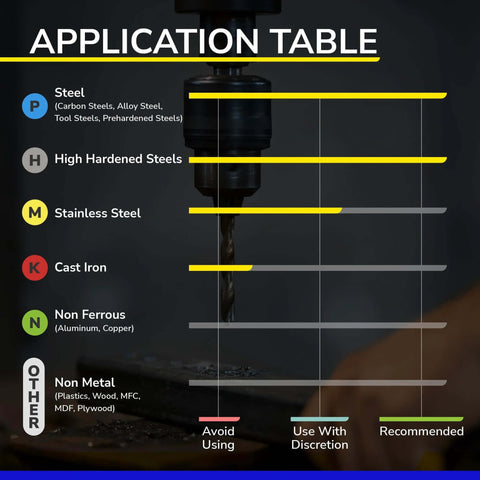 Front view of carbide roughing end mill application table infographic with steel-type bars and drill imagery in background.