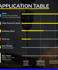 Application table showing material compatibility of Carbide Roughing End Mill Four Flute Micro Grain Carbide ZrN A Coating.