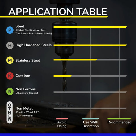 Application table showing material compatibility of Carbide Roughing End Mill Four Flute Micro Grain Carbide ZrN A Coating.