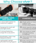 Comparison of Carpal Tunnel Wrist Brace With Splint and standard brace showing features like adjustability and support.