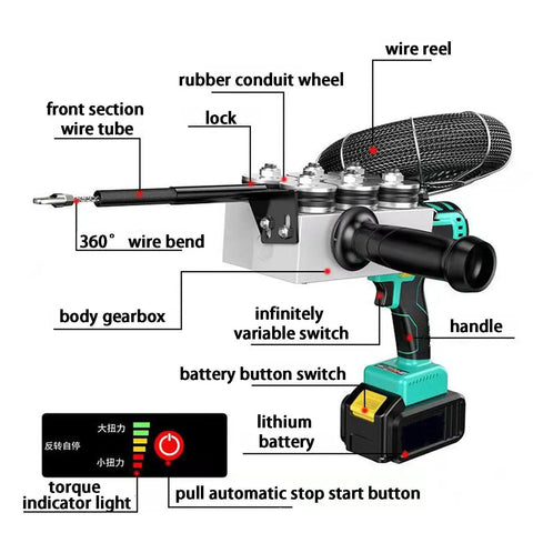 Heavy Duty Brushless Motor Electrical Wire Puller With Lithium Battery features showing wire reel, body gearbox, and handle design.