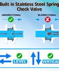 Boltigen 2-pack 3/4in NPT spring check valves with stainless steel spring; inline backflow preventer, front view.