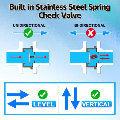 Boltigen 2-pack 3/4in NPT spring check valves with stainless steel spring; inline backflow preventer, front view.