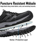 Steel Toe Work Shoes For Men With Kevlar Midsole All Day Comfort Lightweight Puncture Resistant Safety Shoes sole view showing protection.