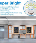 Photo of a 4Ft LED Shop Light 50W 6500K Daylight installed in a garage, showing its brightness and 270-degree beam angle diagram.