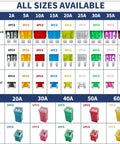 Tough As Nails Car Fuses Assortment Kit With 156 Pieces Of Standard Mini Micro Blade Fuses display of assorted fuse sizes and types in organized layout.