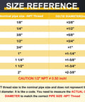 Pipe fittings size reference chart with NPT thread sizes and OD/ID diameters, highlighting differences in nominal size and actual diameter.