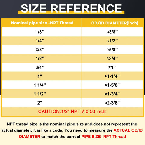 Size reference chart for NPT thread sizes and corresponding diameters in inches