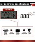 Diagram showing solar controller LCD display for 100W 12V Solar Power Kit With 20Ah LiFePO4 Battery, functionality and specifications