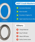Comparison of AOIT crush washers in Honda Transmission Fluid Drain Plug Crush Washer Replacement Gasket Pack of 10.
