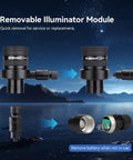 Illustration showing removable module of Illuminated Crosshair Reticle Eyepiece 1.25 Inch, 20mm Vision for easy maintenance