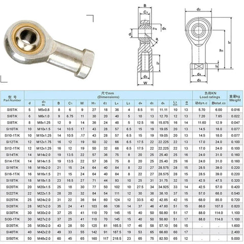 Fisheye Joint Female Piston Rod End Ball Head for Universal Pneumatic Cylinder U Fitting Mounting Knuckle Bearing with Internal Thread and 8mm Hole Heavy Duty Industrial Grade Build, metal rod end with dimensions chart