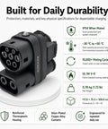 Close-up of Super Hella Reliable CCS1 To CCS2 EV Charger Adapter Plug And Play Fast Charging Connector with specs.