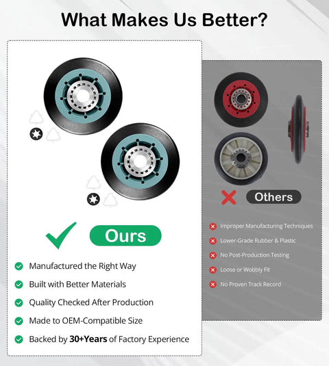 Kill The Dryer Groan With This Upgraded Drum Roller Kit 2 Pack featuring heavy duty rollers side by side with quality comparison.