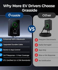 Comparison image highlighting features of Heavy Duty 48 Amp Level 2 EV Charger With 25 Ft Cable Hardwired 240V Wall Station.