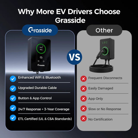 Comparison image highlighting features of Heavy Duty 48 Amp Level 2 EV Charger With 25 Ft Cable Hardwired 240V Wall Station.